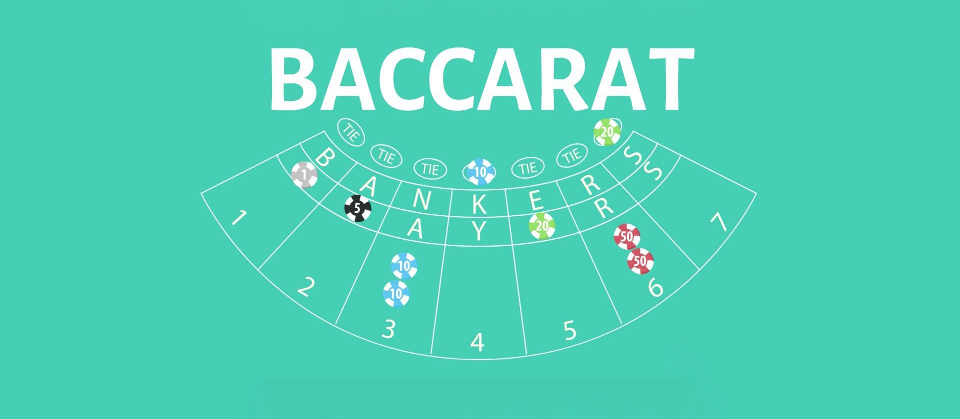Baccarat game in online casinos in Canada.