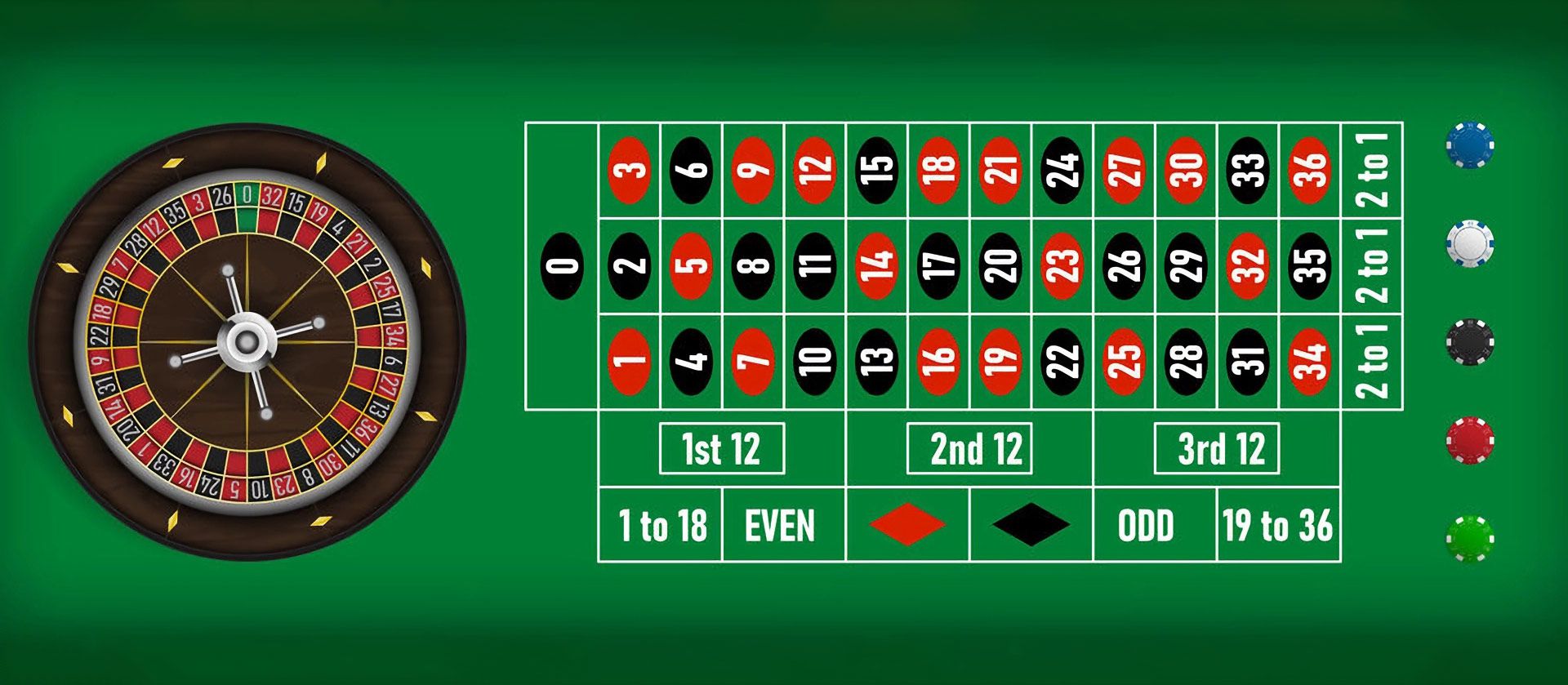 Types of roulette casino in Canada.